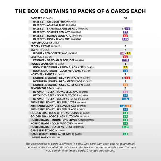 SportZoo SHL 25/26 Series 2 - Hobby Box